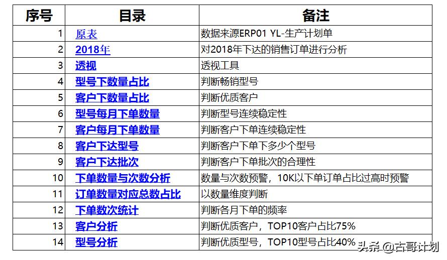 生产计划员怎么样才能做好,生产计划员怎样可以尽快上手