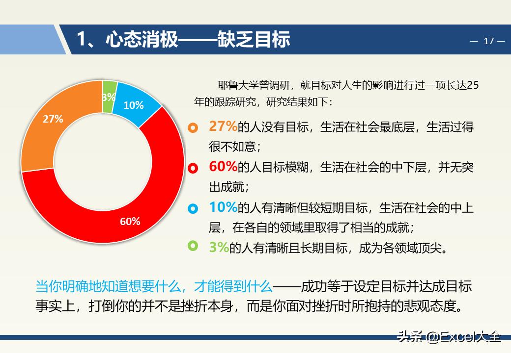 企业中层领导管理能力训练教程,企业中层管理者的领导力和执行力