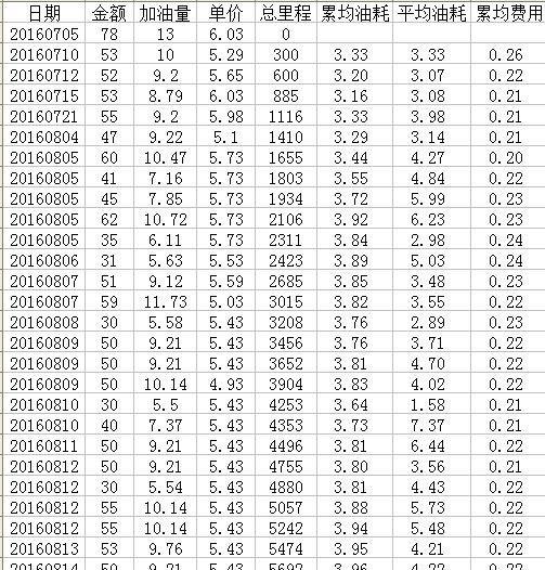 骊驰gw250开28万公里,骊驰GW250性能参数