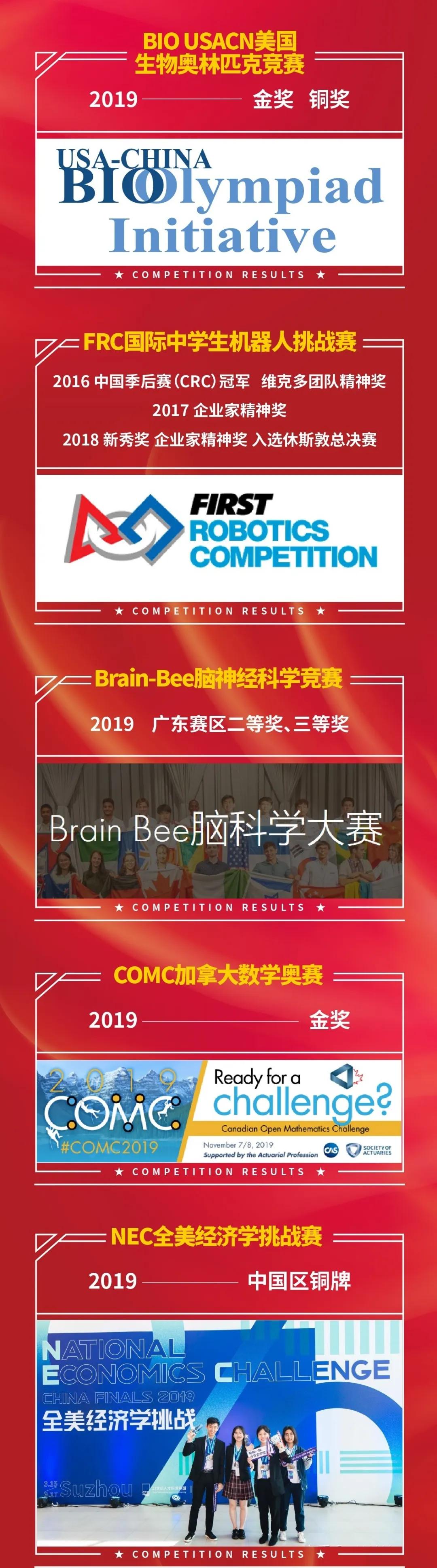 PK海内外学霸，狂揽藤校！看完这群深圳娃的日常，终于知道差哪了