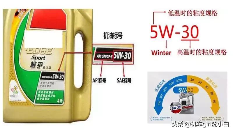 摩托车发动机保养的最好方法,踏板摩托车发动机怎么保养