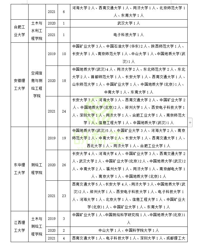 测绘与哪个专业相似可以调剂,考研测绘调剂哪个学校好调剂