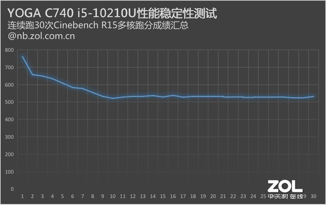 yogac740是什么系列,yogac74010款