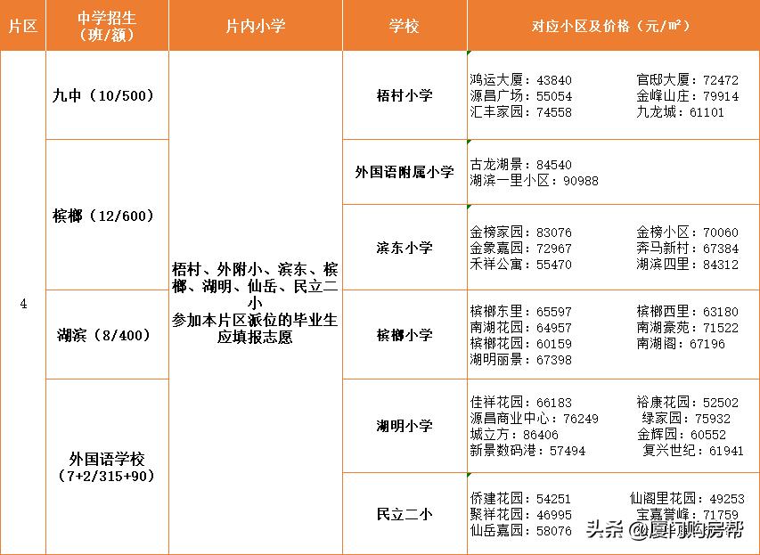 岛内比较好的小区,岛内排名前十的小学