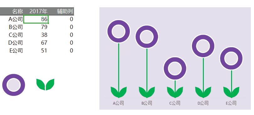 excel图表太难不会做7种实战方法,excel图表制作为什么老是出来数据