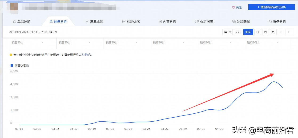 如何提升淘宝店铺转化率的方法,怎么有效提高淘宝店铺的转化率