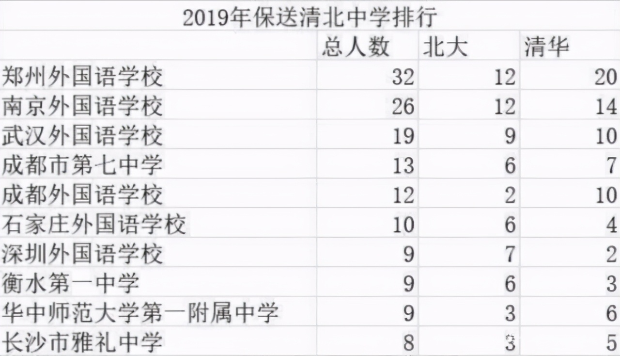 收藏吧，原来上大学可以有13种捷径，以前以为只有一条独木桥呢