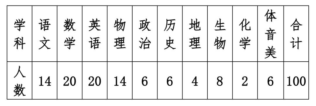 2021灵山县公开招聘教师公告,2020年建平县公开招聘教师公告