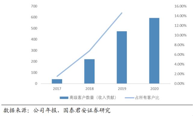 金融服务企业如何发展,小型的金融服务公司盈利模式