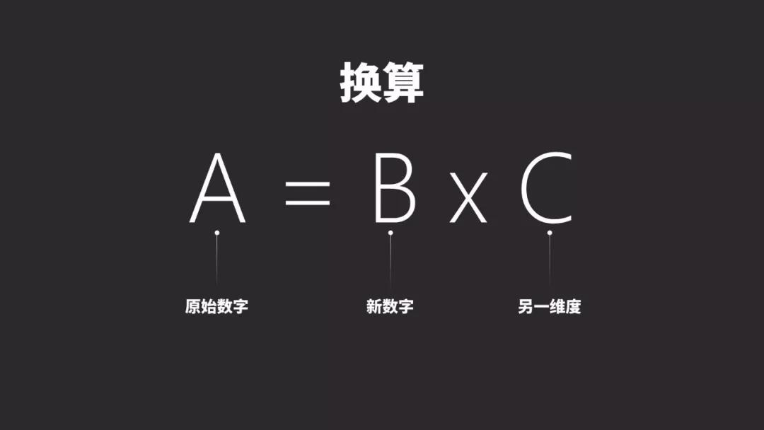 如何使ppt里面的数字里面有图片,如何让ppt有高级的图表