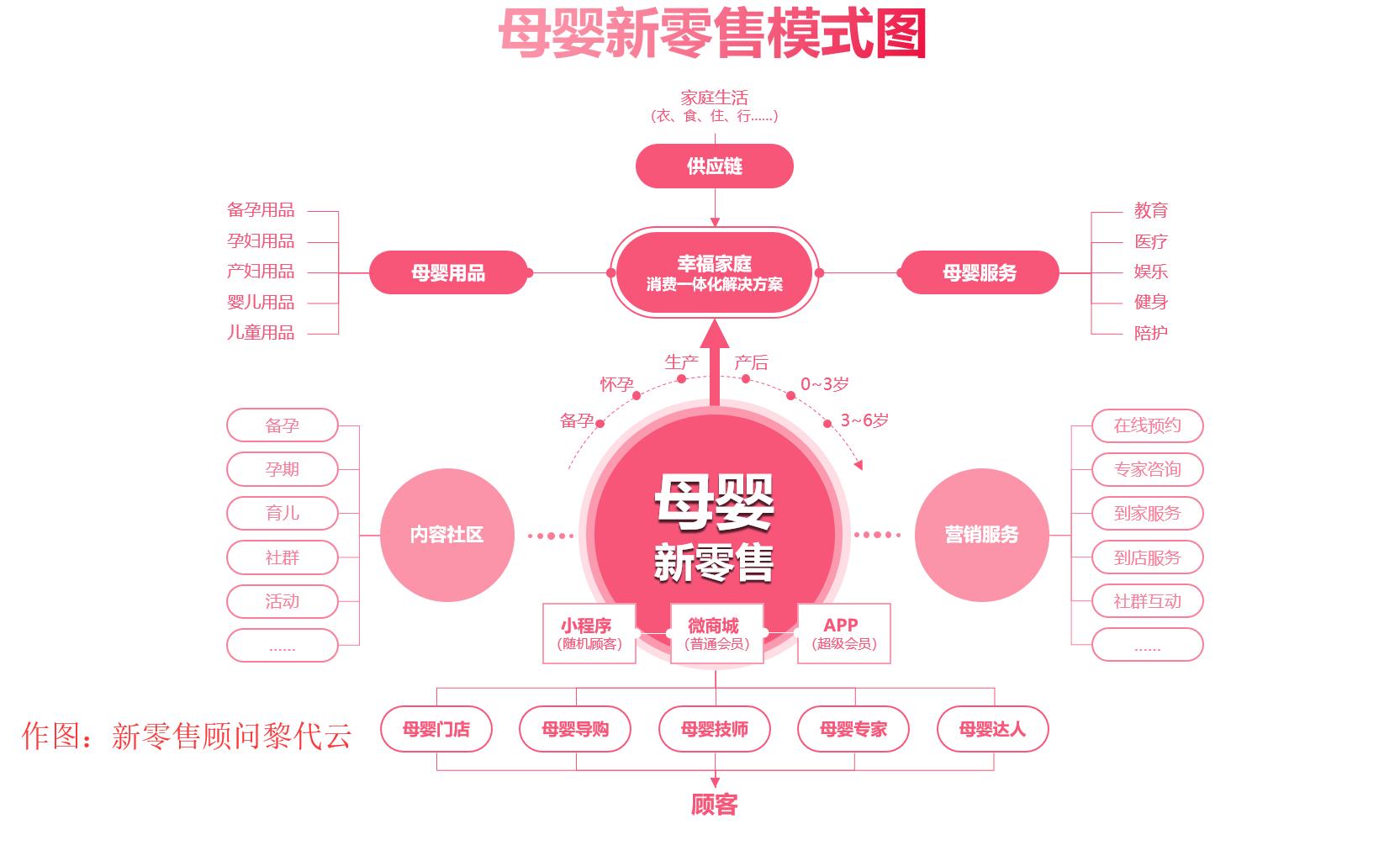 森马运营平台,森马电商线下门店