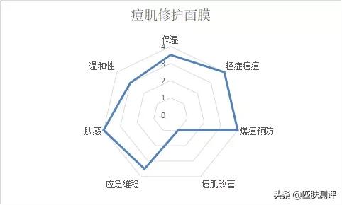 膜法世家补水纱布面膜测评,膜法世家纱布面膜100元三盒