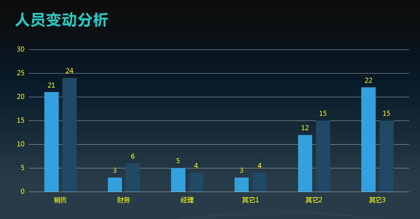 骞村害璐㈠姟鍒嗘瀽鎶ュ憡ppt鍏嶈垂,璐㈠姟浜哄憳ppt骞村害鎬荤粨