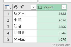 excel把数字和文字拆成两个格,excel单元格货币符号和数字分离