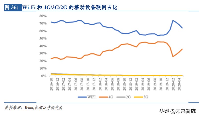 通信板块投资机会,通信行业如何整体投资