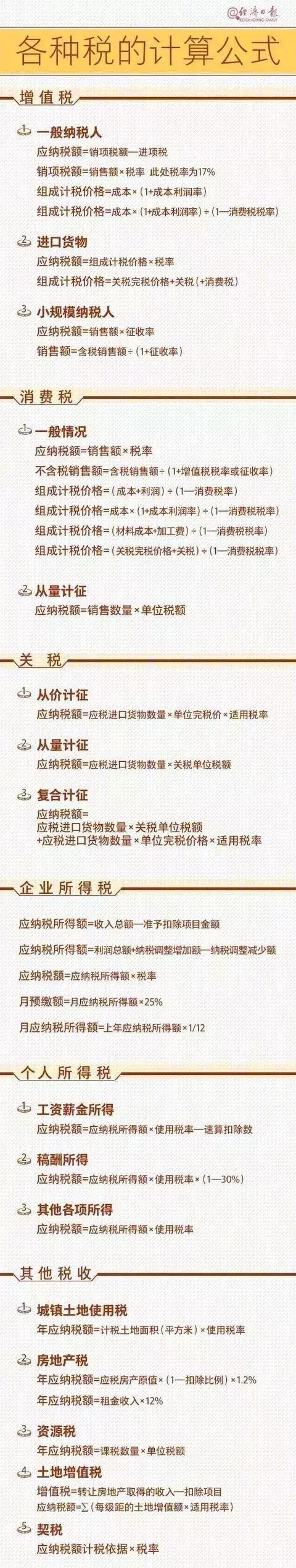 收藏2023年18个税种最全的税率表,税的计算方法大全