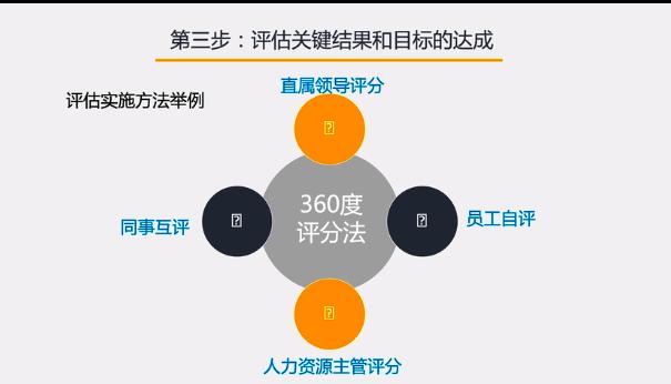 okr工作法视频,一张图看懂okr工作方法