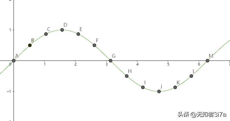 三角函数反三角函数求导公式,三角函数特殊值表及三角函数公式
