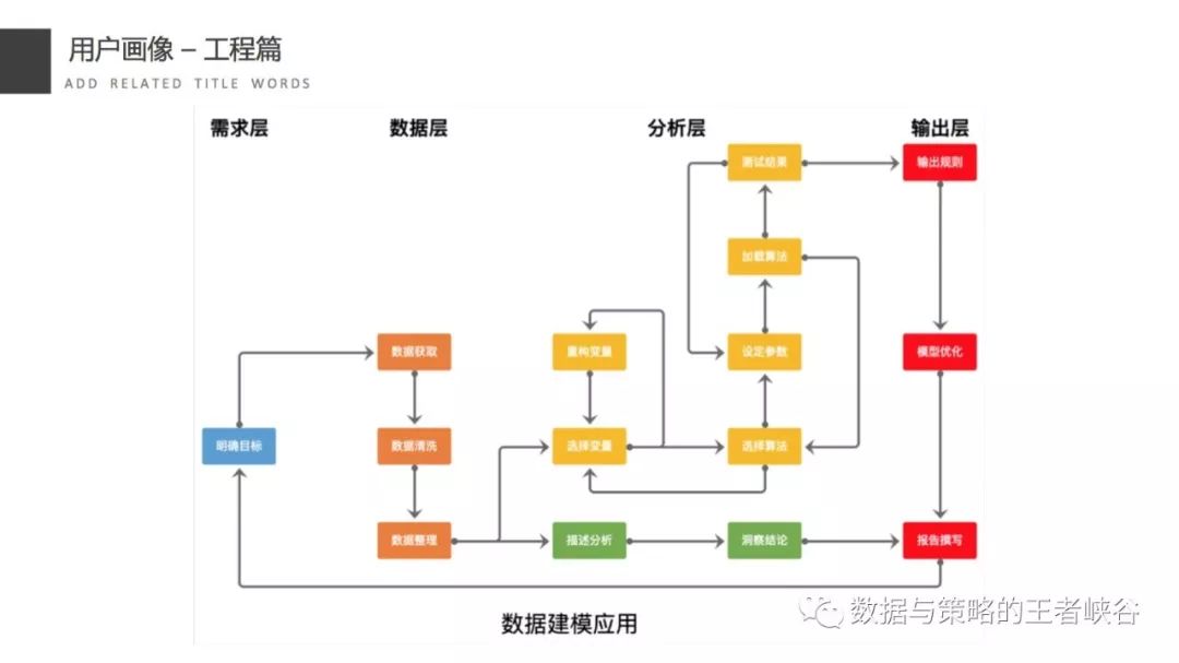 用户画像深度解析,用户画像什么意思