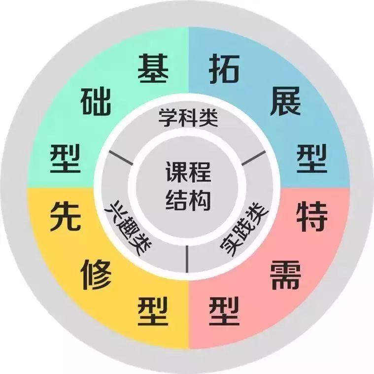 张江学区小学,张江小学学区划分