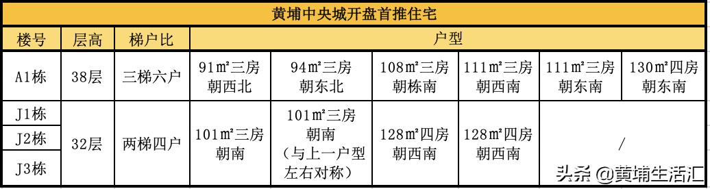 黄埔中央城值不值得购买,黄埔中央城为啥那么便宜