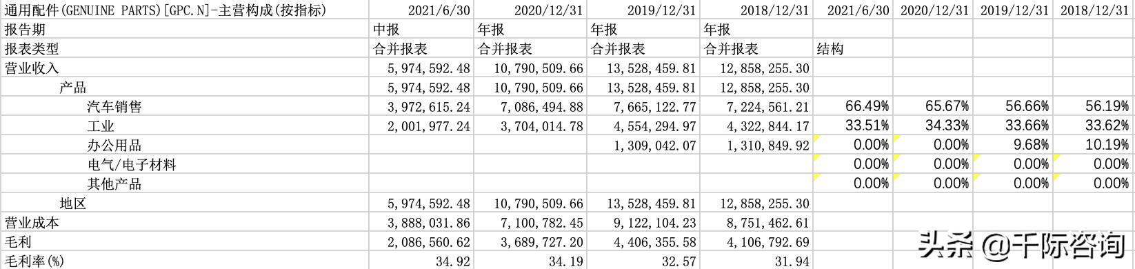 经销商2024市场趋势分析,经销商行业分析