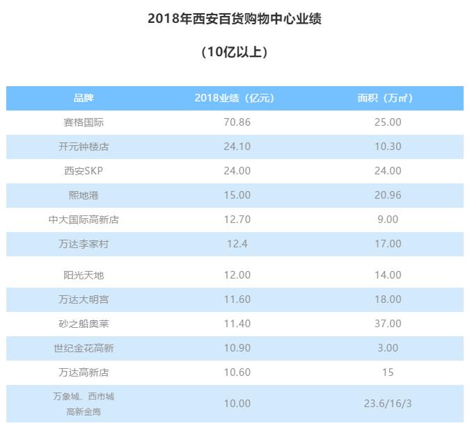 西安世纪金花南门店闭店了吗,南门世纪金花几点营业
