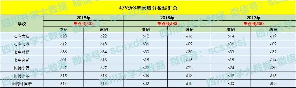 揭秘！挤破头都想进的四七九，到底好在哪里？