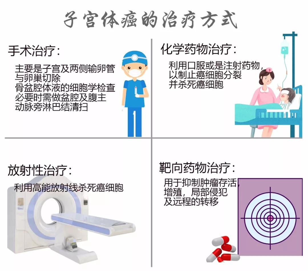 绝经一年多再来月经一定是癌症吗,绝经后有水样分泌物无味是癌症吗