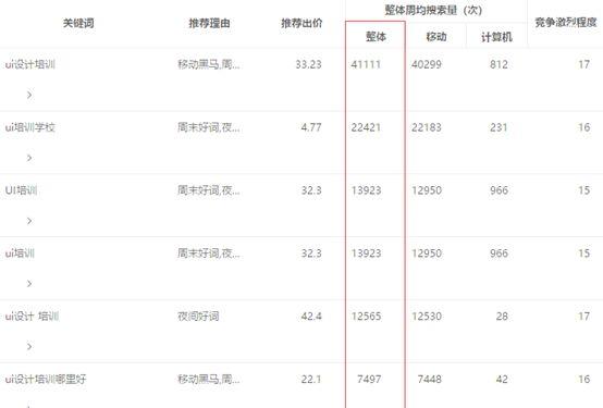 产品运营如何引流,产品运营怎么做社群