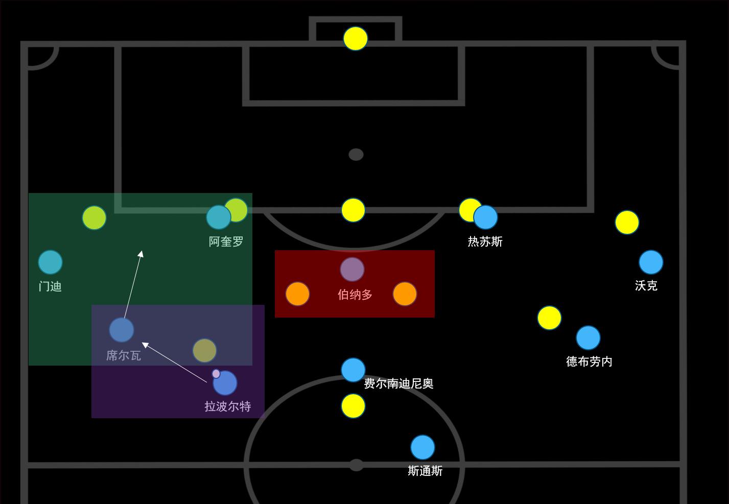 瓜迪奥拉进攻是最好的防守,瓜迪奥拉曼城小范围防守