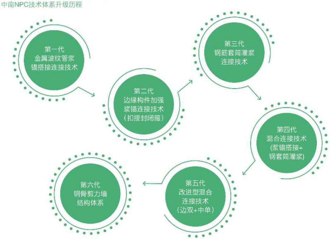 2000亿的中南置地，如何成为一家有爱的公司？