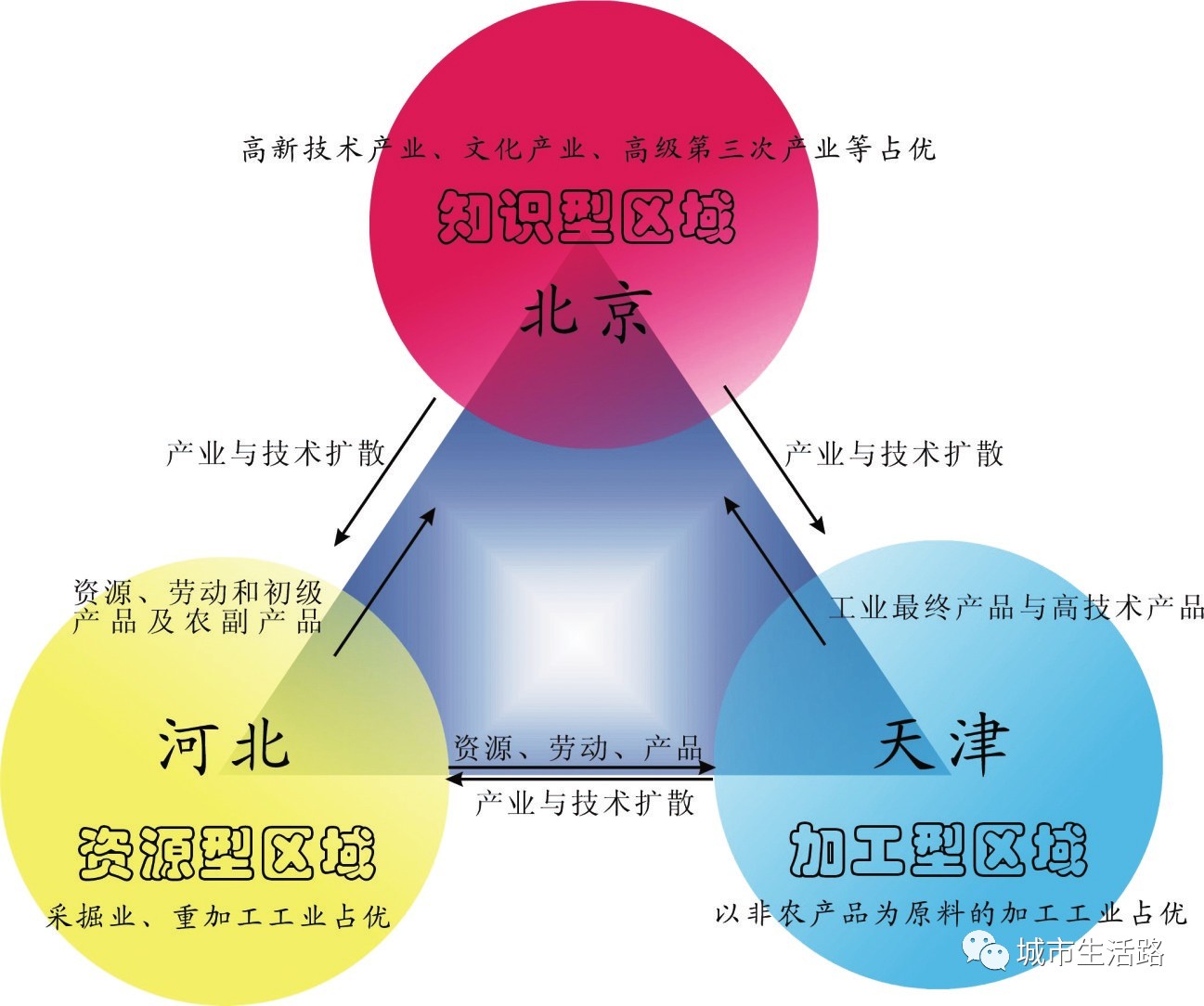 辽宁阜新楼市图,辽宁阜新房价还能降吗