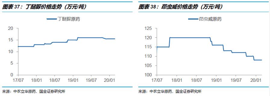 鍥介噾鐮旂┒瀹忚,鍥介噾鐮旂┒鍙戝睍瓒嬪娍