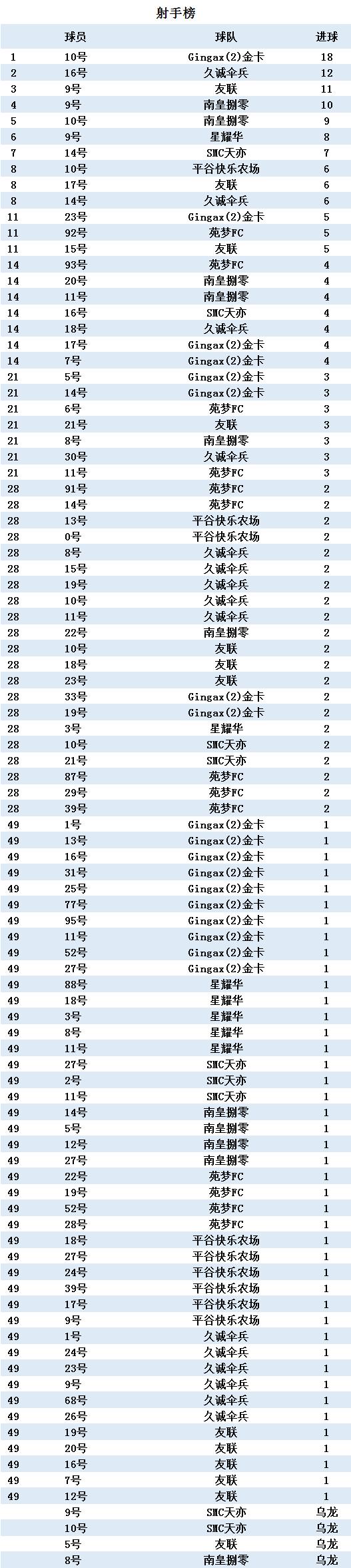 2024夏季赛久诚首发,久诚2024夏季赛还能打吗