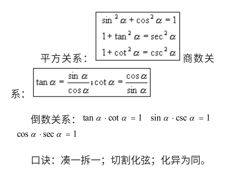高中数学三角函数知识分享上热门,高考数学三角函数基本知识