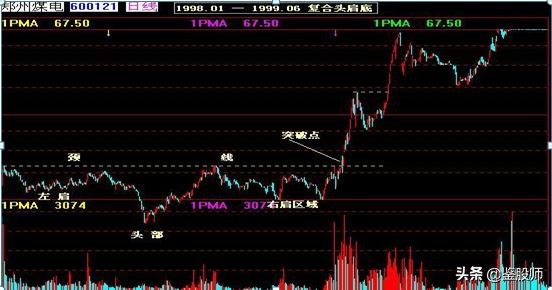 曹明成k线技术精要,史上最全K线组合图解