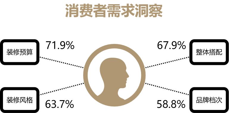 什么是拎包入住指的是什么,富森美家居拎包入住