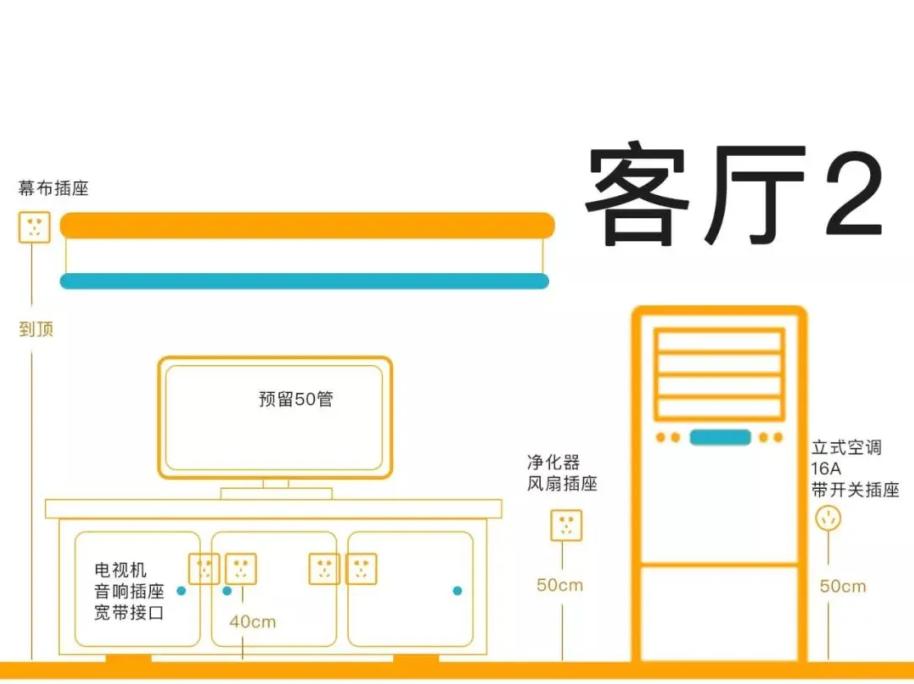 正泰五孔带开关插座安装示意图,房屋装修什么时候安装开关插座