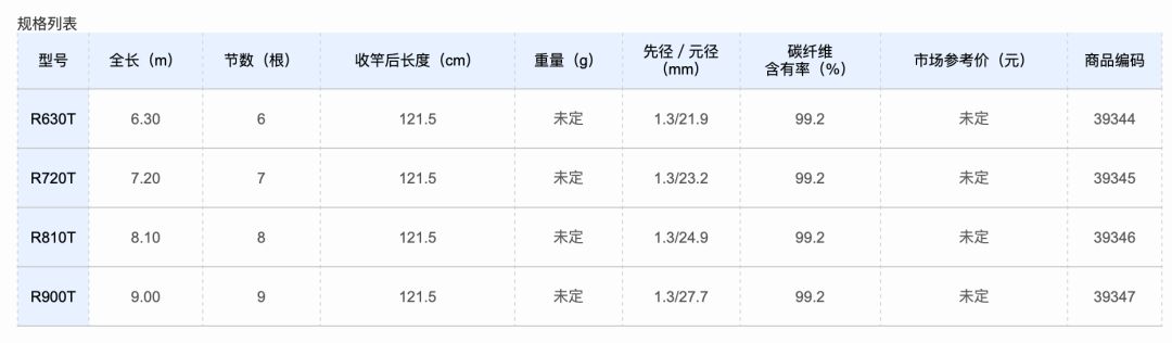 日本禧玛诺鱼竿2.7米6h,日本鱼竿为什么是老款好