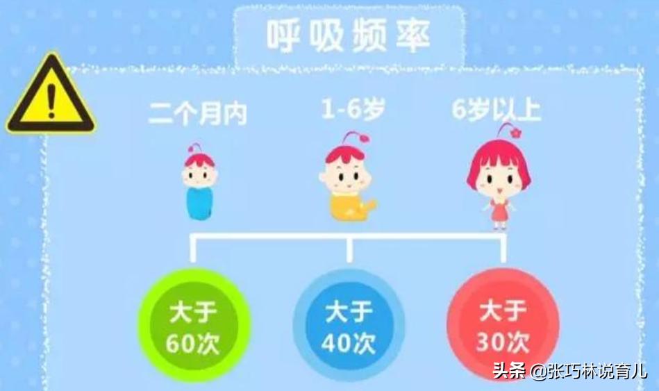 两岁宝宝肺炎支原体感染反复咳嗽,孩子得了支原体肺炎怎么去护理