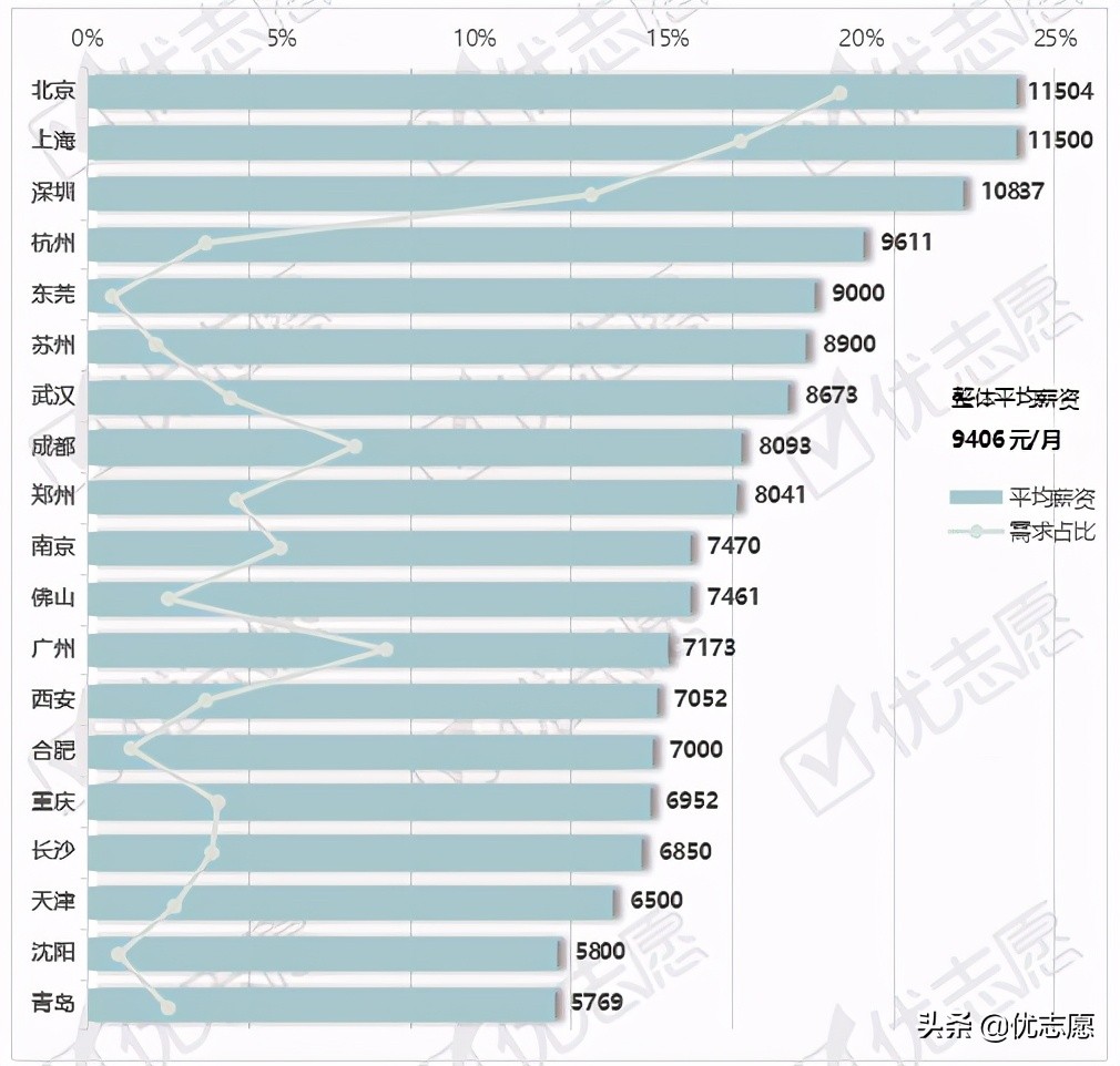 首席证券分析师工资一般多少,国泰君安证券公司分析师工资待遇