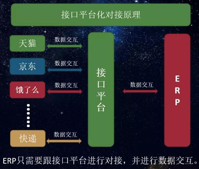 千手接口平台+电商ERP,助德嵘大药房征战拼多多