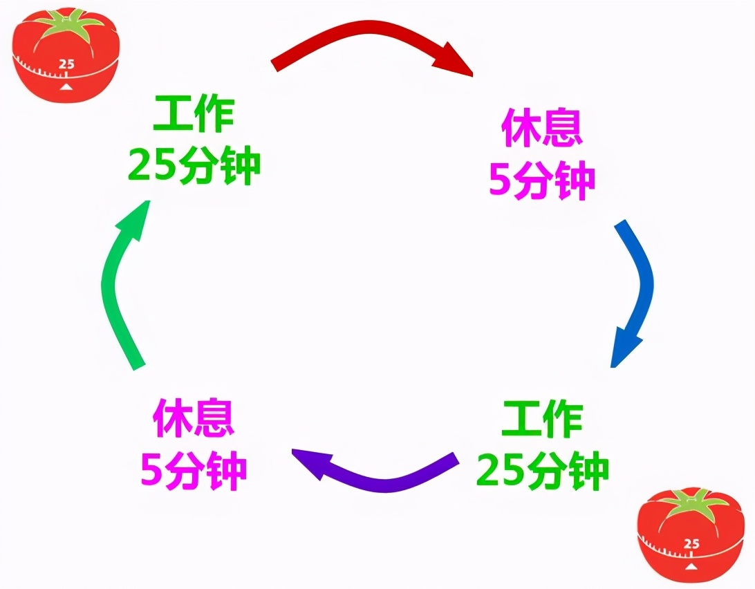 推荐7种高效工作技巧,转变工作方法提高工作效率
