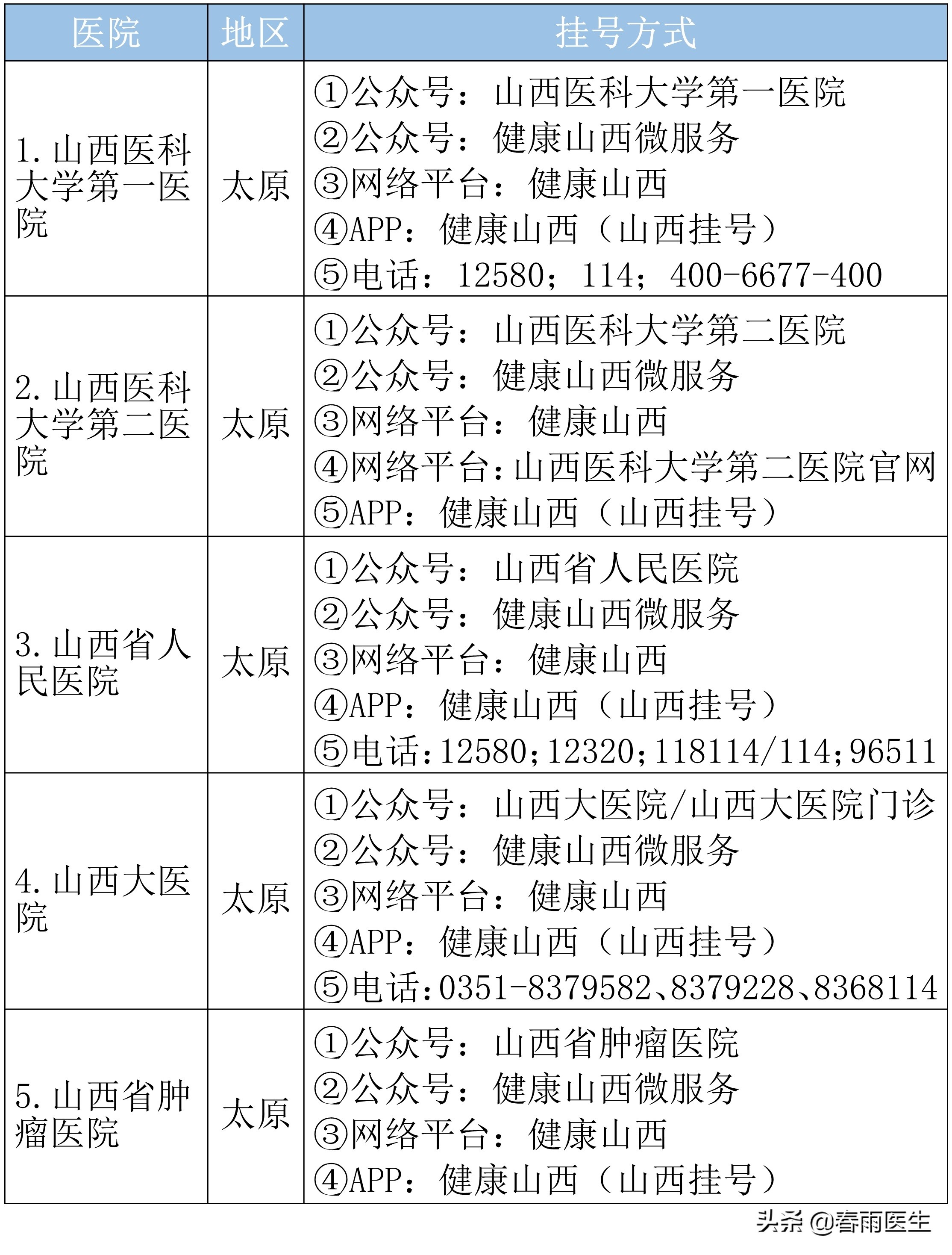 山西省看妇科最好医院排名,山西省心血管病医院排名