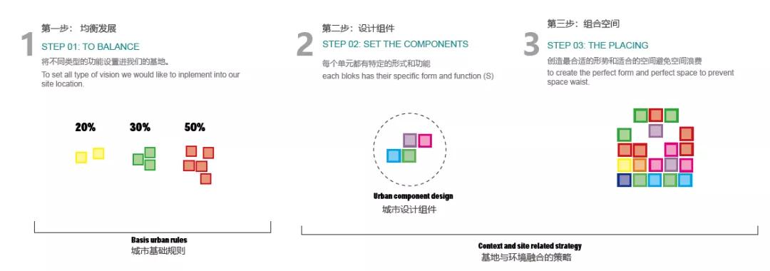 深汕合作区城市设计,滨海新城城市设计