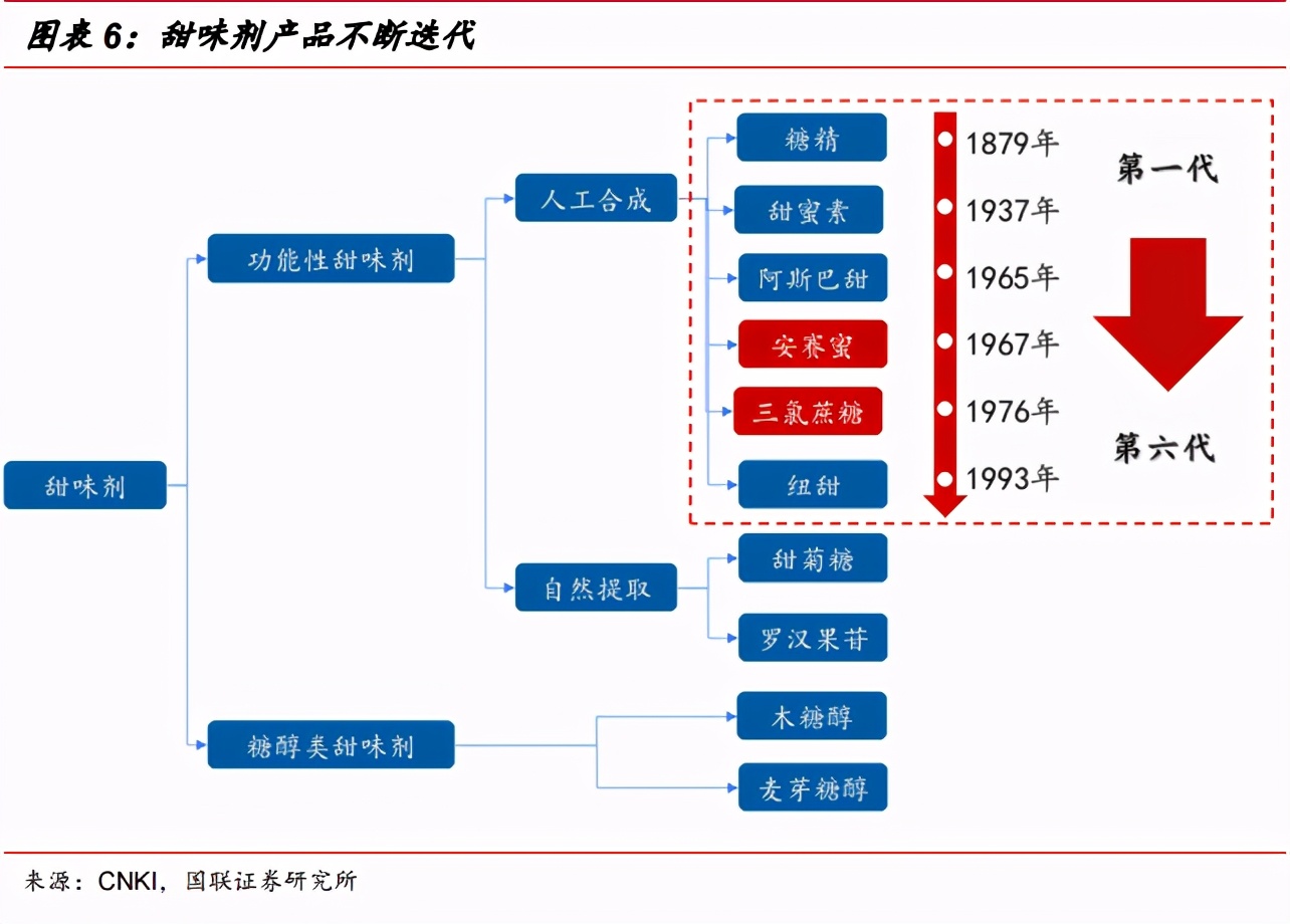 韭菜生长速度实验,金禾实业1月6日走势分析