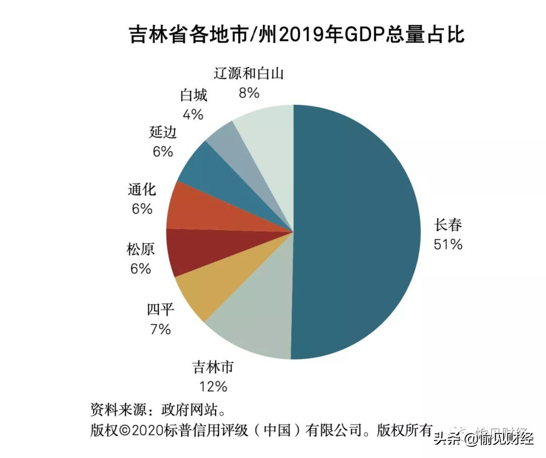 东三省城投真正实力了解一下:“城投信仰”是如何被撑着的?