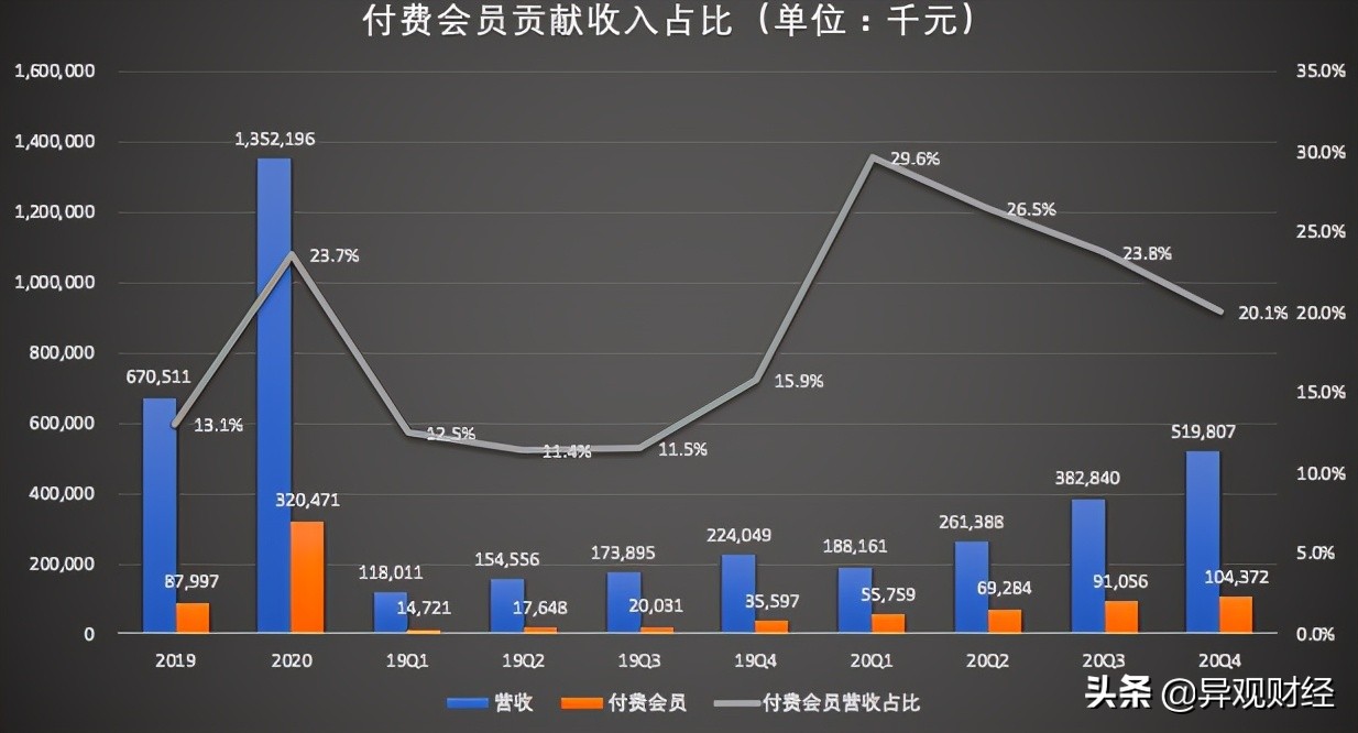 知乎的价值何在,知乎真的那么厉害吗