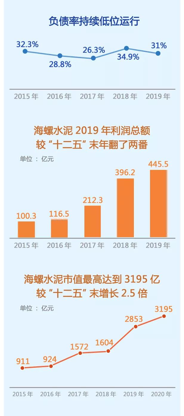 芜湖海螺集团最新消息,图说2019海螺集团历史性突破